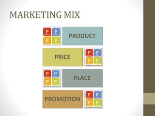 MARKETING MIX
PRODUCT
PRICE
PLACE
PROMOTION
 