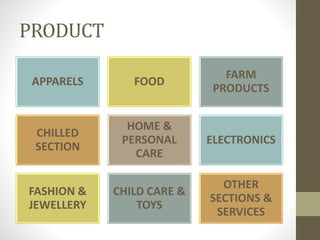 PRODUCT
APPARELS FOOD
FARM
PRODUCTS
CHILLED
SECTION
HOME &
PERSONAL
CARE
ELECTRONICS
FASHION &
JEWELLERY
CHILD CARE &
TOYS
OTHER
SECTIONS &
SERVICES
 