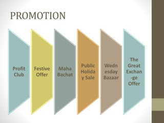 PROMOTION
Profit
Club
Festive
Offer
Maha
Bachat
Public
Holida
y Sale
Wedn
esday
Bazaar
The
Great
Exchan
-ge
Offer
 