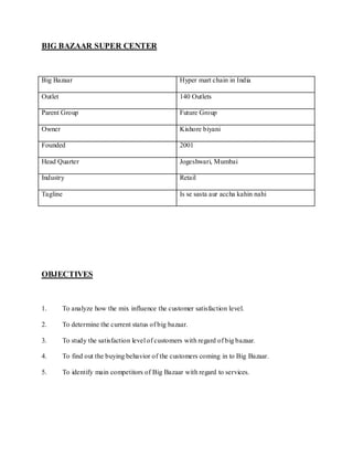 BIG BAZAAR SUPER CENTER



Big Bazaar                                          Hyper mart chain in India

Outlet                                              140 Outlets

Parent Group                                        Future Group

Owner                                               Kishore biyani

Founded                                             2001

Head Quarter                                        Jogeshwari, Mumbai

Industry                                            Retail

Tagline                                             Is se sasta aur accha kahin nahi




OBJECTIVES



1.       To analyze how the mix influence the customer satisfaction level.

2.       To determine the current status of big bazaar.

3.       To study the satisfaction level of customers with regard of big bazaar.

4.       To find out the buying behavior of the customers coming in to Big Bazaar.

5.       To identify main competitors of Big Bazaar with regard to services.
 