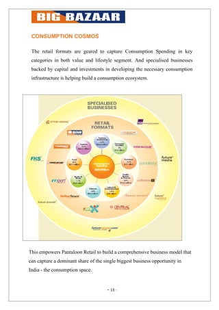 CONSUMPTION COSMOS

 The retail formats are geared to capture Consumption Spending in key
 categories in both value and lifestyle segment. And specialised businesses
 backed by capital and investments in developing the necessary consumption
 infrastructure is helping build a consumption ecosystem.




This empowers Pantaloon Retail to build a comprehensive business model that
can capture a dominant share of the single biggest business opportunity in
India - the consumption space.


                                      - 13 -
 