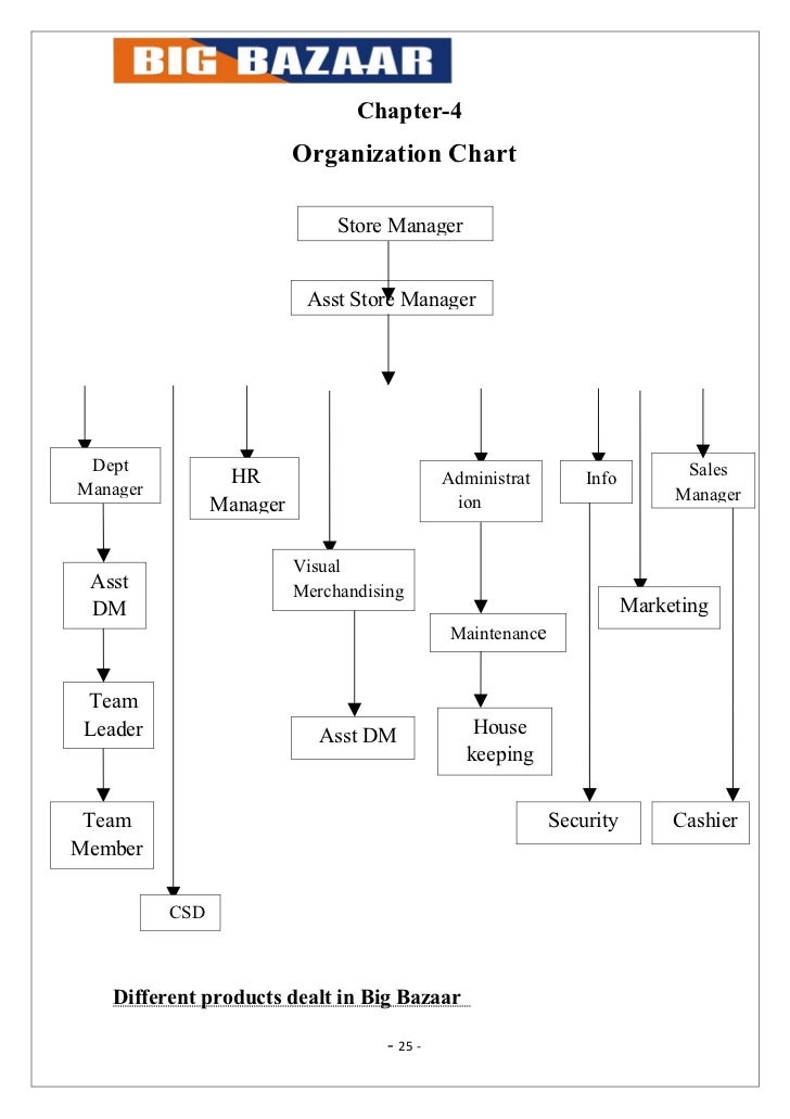 Sm Mall Organizational Chart