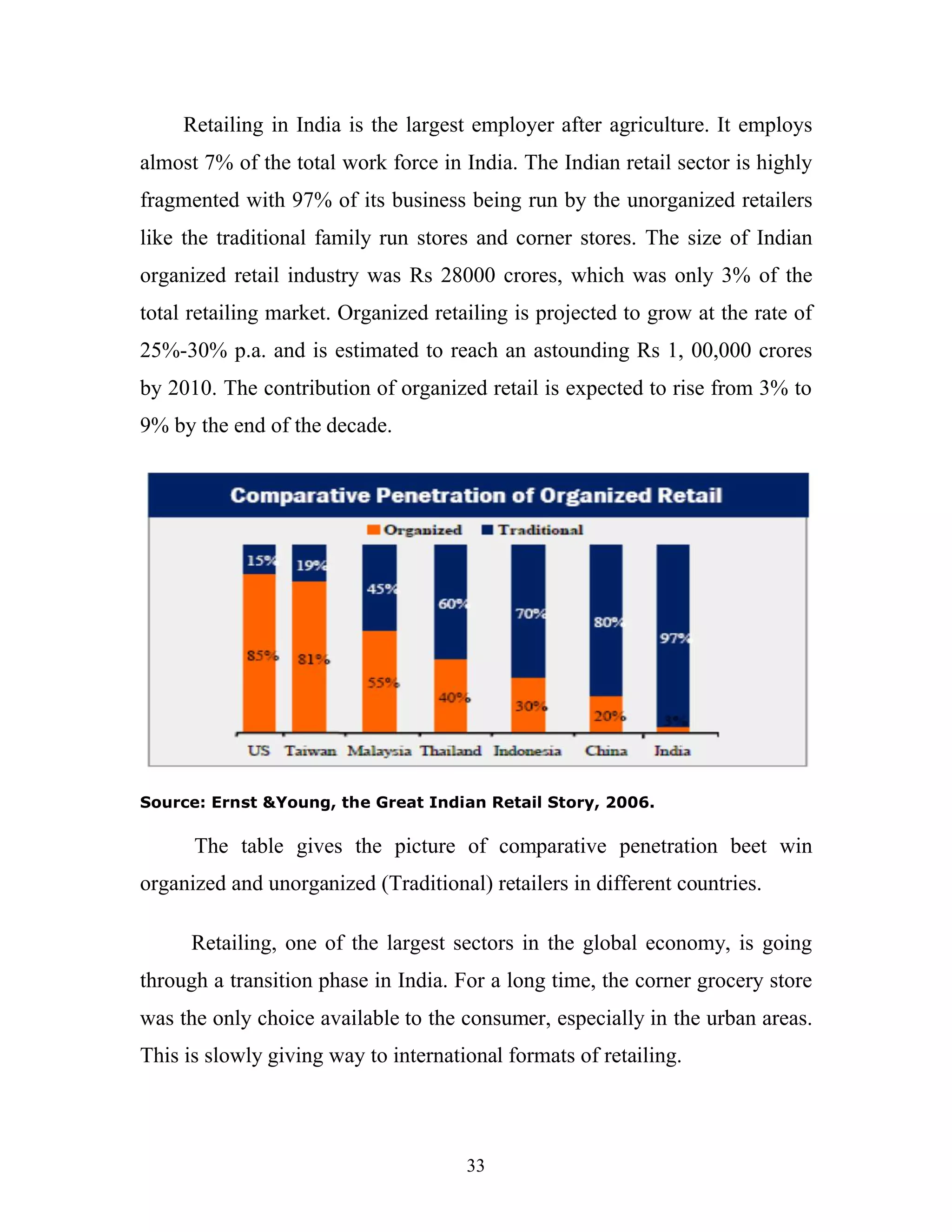 33
Retailing in India is the largest employer after agriculture. It employs
almost 7% of the total work force in India. The Indian retail sector is highly
fragmented with 97% of its business being run by the unorganized retailers
like the traditional family run stores and corner stores. The size of Indian
organized retail industry was Rs 28000 crores, which was only 3% of the
total retailing market. Organized retailing is projected to grow at the rate of
25%-30% p.a. and is estimated to reach an astounding Rs 1, 00,000 crores
by 2010. The contribution of organized retail is expected to rise from 3% to
9% by the end of the decade.
Source: Ernst &Young, the Great Indian Retail Story, 2006.
The table gives the picture of comparative penetration beet win
organized and unorganized (Traditional) retailers in different countries.
Retailing, one of the largest sectors in the global economy, is going
through a transition phase in India. For a long time, the corner grocery store
was the only choice available to the consumer, especially in the urban areas.
This is slowly giving way to international formats of retailing.
 