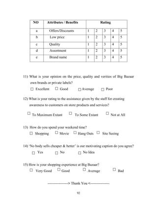 92
11) What is your opinion on the price, quality and verities of Big Bazaar
……own brands or private labels?
Excellent Good Average Poor
12) What is your rating to the assistance given by the staff for creating
…...awareness to customers on store products and services?
To Maximum Extant To Some Extant Not at All
13) How do you spend your weekend time?
Shopping Movie Hang Outs Site Seeing
14) ‘No body sells cheaper & better’ is our motivating caption do you agree?
Yes No No Idea
15) How is your shopping experience at Big Bazaar?
Very Good Good Average Bad
-----------------> Thank You <----------------
NO Attributes / Benefits Rating
a Offers/Discounts 1 2 3 4 5
b Low price 1 2 3 4 5
c Quality 1 2 3 4 5
d Assortment 1 2 3 4 5
e Brand name 1 2 3 4 5
 