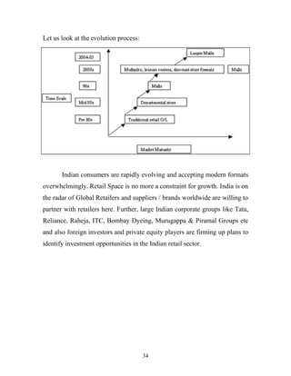 34
Let us look at the evolution process:
Indian consumers are rapidly evolving and accepting modern formats
overwhelmingly. Retail Space is no more a constraint for growth. India is on
the radar of Global Retailers and suppliers / brands worldwide are willing to
partner with retailers here. Further, large Indian corporate groups like Tata,
Reliance, Raheja, ITC, Bombay Dyeing, Murugappa & Piramal Groups etc
and also foreign investors and private equity players are firming up plans to
identify investment opportunities in the Indian retail sector.
 