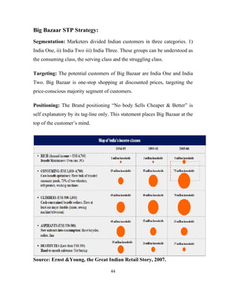 44
Big Bazaar STP Strategy:
Segmentation: Marketers divided Indian customers in three categories. 1)
India One, ii) India Two iii) India Three. These groups can be understood as
the consuming class, the serving class and the struggling class.
Targeting: The potential customers of Big Bazaar are India One and India
Two. Big Bazaar is one-stop shopping at discounted prices, targeting the
price-conscious majority segment of customers.
Positioning: The Brand positioning “No body Sells Cheaper & Better” is
self explanatory by its tag-line only. This statement places Big Bazaar at the
top of the customer’s mind.
Source: Ernst &Young, the Great Indian Retail Story, 2007.
 