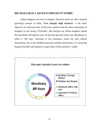 46
BIG BAZAAR IS A 365 DAYS DISCOUNT STORE:
Indian shoppers are loves to bargain. Discount stores are still a nascent
(growing) concept in India. ‘Low margin, high turnover’ is the basic
objective of a discount store. In the west, retailers treat the entire community of
shoppers as one during ‘Christmas’. But analysts say Indian shoppers spread
their purchases through the year, as festivals span the entire year. Big Bazaar is
offers a ‘365 days’ discounts to the customers, which not only offered
discounting, but in fact bundled innovative product promotions. It’s attracting
frequent footfalls and captures a larger share of the customer’s wallet.
 