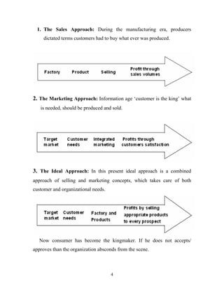 4
1. The Sales Approach: During the manufacturing era, producers
dictated terms customers had to buy what ever was produced.
2. The Marketing Approach: Information age ‘customer is the king’ what
…..is needed, should be produced and sold.
3. The Ideal Approach: In this present ideal approach is a combined
approach of selling and marketing concepts, which takes care of both
customer and organizational needs.
Now consumer has become the kingmaker. If he does not accepts/
approves than the organization absconds from the scene.
 