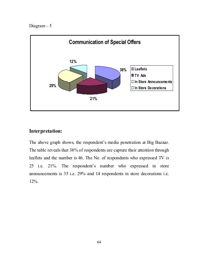 customer perception towards big bazaar Customer satisfaction towards big bazar the study indicates the responses drawn from majority customer of big bazaar falling in the age group of 20-35 years . customer perception towards big bazaar Customer satisfaction towards big bazar the study indicates the responses drawn from majority customer of big bazaar falling in the age group of 20-35 years .