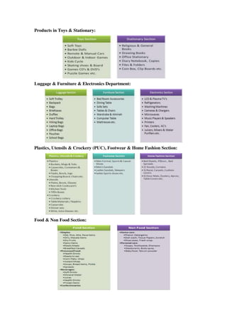 Products in Toys & Stationary:




Luggage & Furniture & Electronics Department:




Plastics, Utensils & Crockery (PUC), Footwear & Home Fashion Section:




Food & Non Food Section:
 
