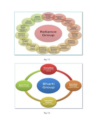 Fig. 7.3




Fig. 7.4
 