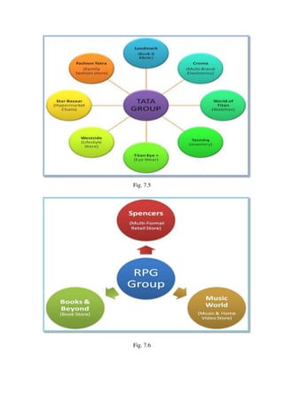 Fig. 7.5




Fig. 7.6
 