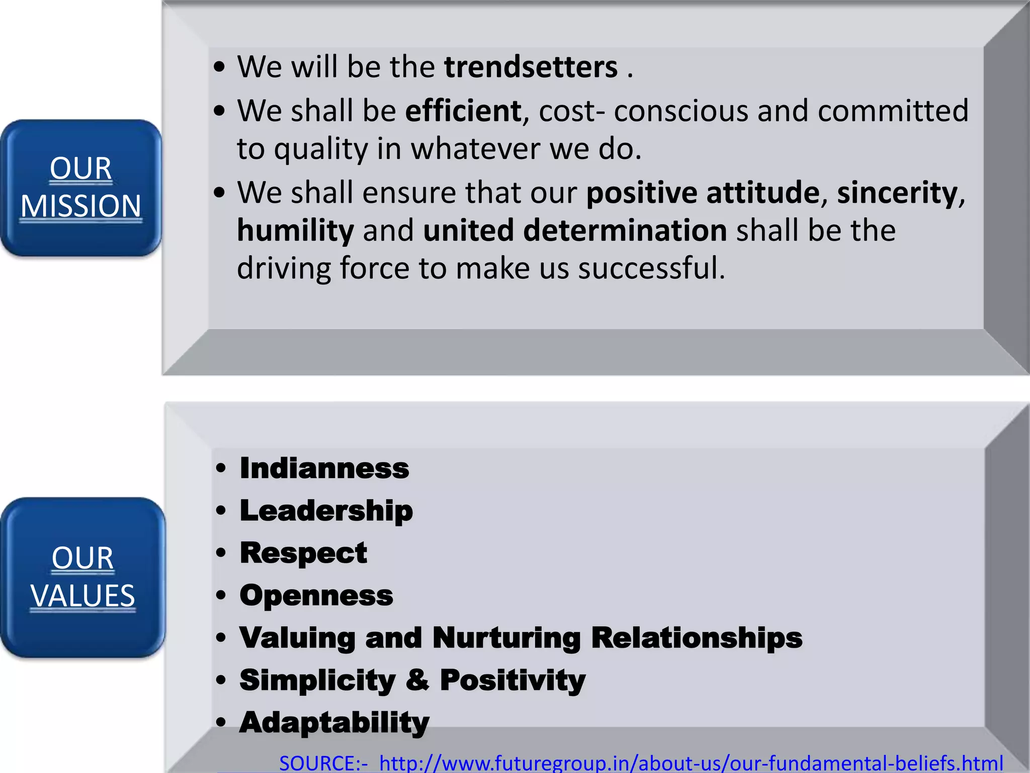 • We will be the trendsetters .
• We shall be efficient, cost- conscious and committed
to quality in whatever we do.
• We shall ensure that our positive attitude, sincerity,
humility and united determination shall be the
driving force to make us successful.
OUR
MISSION
• Indianness
• Leadership
• Respect
• Openness
• Valuing and Nurturing Relationships
• Simplicity & Positivity
• Adaptability
OUR
VALUES
SOURCE:- http://www.futuregroup.in/about-us/our-fundamental-beliefs.html
 