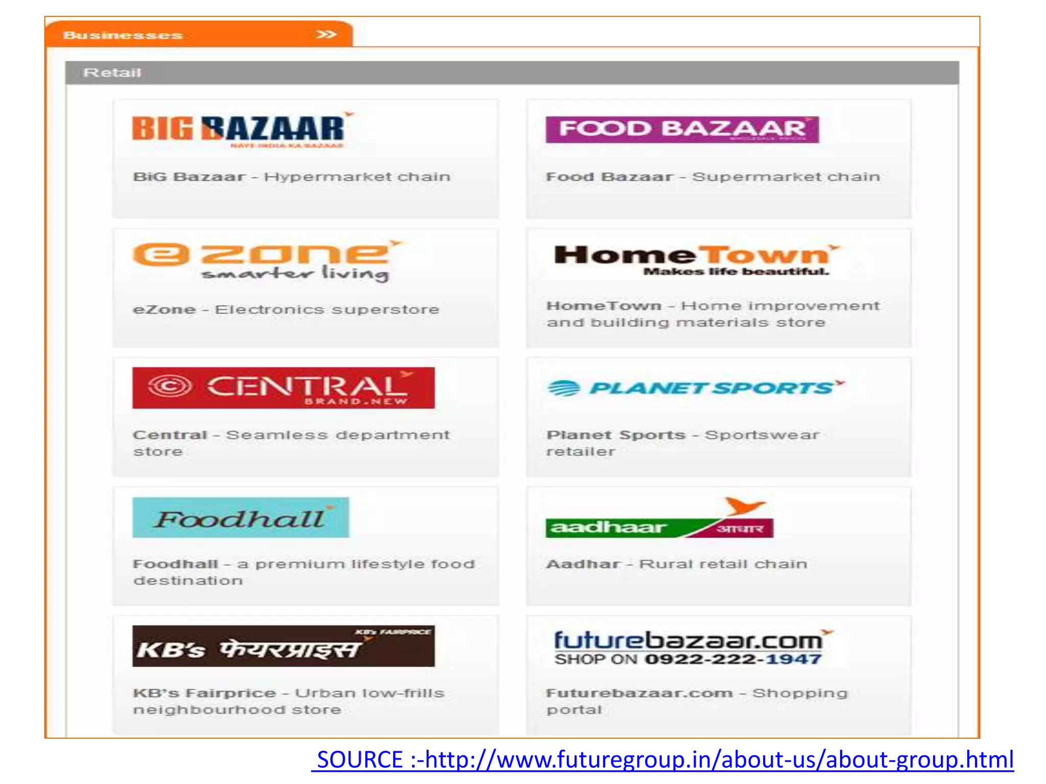 SOURCE :-http://www.futuregroup.in/about-us/about-group.html
 