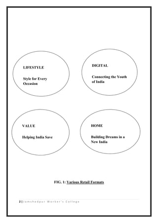 2 | J a m s h e d p u r W o r k e r ’ s C o l l e g e
FIG. 1: Various Retail Formats
LIFESTYLE
Style for Every
Occasion
DIGITAL
Connecting the Youth
of India
VALUE
Helping India Save
HOME
Building Dreams in a
New India
 