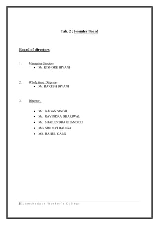 5 | J a m s h e d p u r W o r k e r ’ s C o l l e g e
Tab. 2 : Founder Board
Board of directors
1. Managing director-
 Mr. KISHORE BIYANI
2. Whole time Director-
 Mr. RAKESH BIYANI
3. Director -
 Mr. GAGAN SINGH
 Mr. RAVINDRA DHARIWAL
 Mr. SHAILENDRA BHANDARI
 Mrs. SRIDEVI BADIGA
 MR. RAHUL GARG
 