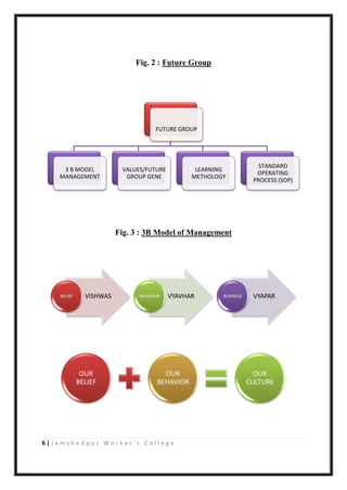 6 | J a m s h e d p u r W o r k e r ’ s C o l l e g e
Fig. 2 : Future Group
Fig. 3 : 3B Model of Management
FUTURE GROUP
3 B MODEL
MANAGEMENT
VALUES/FUTURE
GROUP GENE
LEARNING
METHOLOGY
STANDARD
OPERATING
PROCESS (SOP)
VISHWASBELIEF VYAVHARBEHAVIOR VYAPARBUSINESS
OUR
BELIEF
OUR
BEHAVIOR
OUR
CULTURE
 