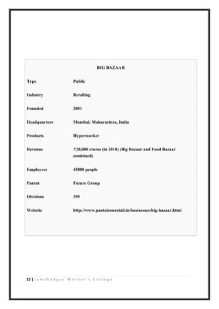 22 | J a m s h e d p u r W o r k e r ’ s C o l l e g e
BIG BAZAAR
Type Public
Industry Retailing
Founded 2001
Headquarters Mumbai, Maharashtra, India
Products Hypermarket
Revenue 20,000 crores (in 2018) (Big Bazaar and Food Bazaar
combined)
Employees 45000 people
Parent Future Group
Divisions 295
Website http://www.pantaloonretail.in/businesses/big-bazaar.html
 