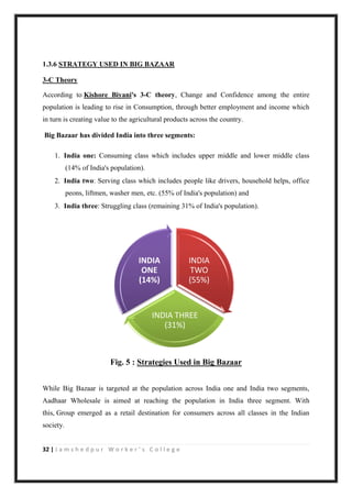 32 | J a m s h e d p u r W o r k e r ’ s C o l l e g e
1.3.6 STRATEGY USED IN BIG BAZAAR
3-C Theory
According to Kishore Biyani's 3-C theory, Change and Confidence among the entire
population is leading to rise in Consumption, through better employment and income which
in turn is creating value to the agricultural products across the country.
Big Bazaar has divided India into three segments:
1. India one: Consuming class which includes upper middle and lower middle class
(14% of India's population).
2. India two: Serving class which includes people like drivers, household helps, office
peons, liftmen, washer men, etc. (55% of India's population) and
3. India three: Struggling class (remaining 31% of India's population).
Fig. 5 : Strategies Used in Big Bazaar
While Big Bazaar is targeted at the population across India one and India two segments,
Aadhaar Wholesale is aimed at reaching the population in India three segment. With
this, Group emerged as a retail destination for consumers across all classes in the Indian
society.
INDIA
TWO
(55%)
INDIA THREE
(31%)
INDIA
ONE
(14%)
 