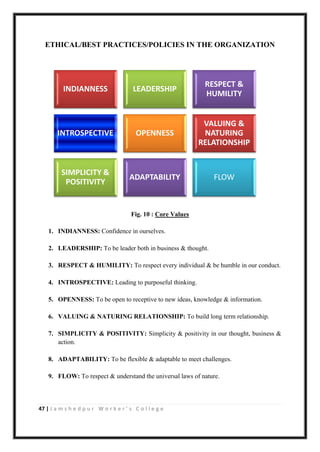 47 | J a m s h e d p u r W o r k e r ’ s C o l l e g e
ETHICAL/BEST PRACTICES/POLICIES IN THE ORGANIZATION
Fig. 10 : Core Values
1. INDIANNESS: Confidence in ourselves.
2. LEADERSHIP: To be leader both in business & thought.
3. RESPECT & HUMILITY: To respect every individual & be humble in our conduct.
4. INTROSPECTIVE: Leading to purposeful thinking.
5. OPENNESS: To be open to receptive to new ideas, knowledge & information.
6. VALUING & NATURING RELATIONSHIP: To build long term relationship.
7. SIMPLICITY & POSITIVITY: Simplicity & positivity in our thought, business &
action.
8. ADAPTABILITY: To be flexible & adaptable to meet challenges.
9. FLOW: To respect & understand the universal laws of nature.
INDIANNESS LEADERSHIP
RESPECT &
HUMILITY
INTROSPECTIVE OPENNESS
VALUING &
NATURING
RELATIONSHIP
SIMPLICITY &
POSITIVITY
ADAPTABILITY FLOW
 