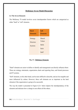 54 | J a m s h e d p u r W o r k e r ’ s C o l l e g e
McKinsay Seven Model Discussion
6.1 The Seven Elements
The McKinsey 7S model involves seven interdependent factors which are categorized as
either "hard" or "soft" elements:
Hard
Elements
Soft
Elements
Strategy
Structure
Systems
Shared
Values
Skills
Style
Staff
Fig. 13 : McKinsay Elements
"Hard" elements are easier to define or identify and management can directly influence them:
These are strategy statements; organization charts and reporting lines; and formal processes
and IT systems.
"Soft" elements, on the other hand, can be more difficult to describe, and are less tangible and
more influenced by culture. However, these soft elements are as important as the hard
elements if the organization is going to be successful.
The way the model is presented in Figure 6.2.6 below depicts the interdependency of the
elements and indicates how a change in one affects all the others.
 
