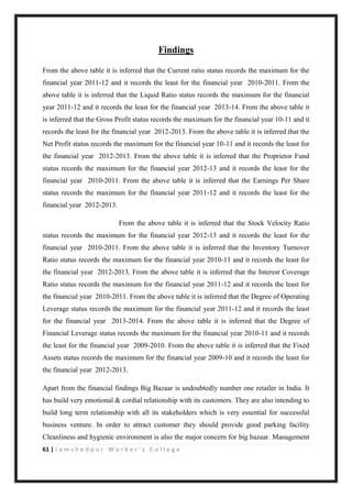 61 | J a m s h e d p u r W o r k e r ’ s C o l l e g e
Findings
From the above table it is inferred that the Current ratio status records the maximum for the
financial year 2011-12 and it records the least for the financial year 2010-2011. From the
above table it is inferred that the Liquid Ratio status records the maximum for the financial
year 2011-12 and it records the least for the financial year 2013-14. From the above table it
is inferred that the Gross Profit status records the maximum for the financial year 10-11 and it
records the least for the financial year 2012-2013. From the above table it is inferred that the
Net Profit status records the maximum for the financial year 10-11 and it records the least for
the financial year 2012-2013. From the above table it is inferred that the Proprietor Fund
status records the maximum for the financial year 2012-13 and it records the least for the
financial year 2010-2011. From the above table it is inferred that the Earnings Per Share
status records the maximum for the financial year 2011-12 and it records the least for the
financial year 2012-2013.
From the above table it is inferred that the Stock Velocity Ratio
status records the maximum for the financial year 2012-13 and it records the least for the
financial year 2010-2011. From the above table it is inferred that the Inventory Turnover
Ratio status records the maximum for the financial year 2010-11 and it records the least for
the financial year 2012-2013. From the above table it is inferred that the Interest Coverage
Ratio status records the maximum for the financial year 2011-12 and it records the least for
the financial year 2010-2011. From the above table it is inferred that the Degree of Operating
Leverage status records the maximum for the financial year 2011-12 and it records the least
for the financial year 2013-2014. From the above table it is inferred that the Degree of
Financial Leverage status records the maximum for the financial year 2010-11 and it records
the least for the financial year 2009-2010. From the above table it is inferred that the Fixed
Assets status records the maximum for the financial year 2009-10 and it records the least for
the financial year 2012-2013.
Apart from the financial findings Big Bazaar is undoubtedly number one retailer in India. It
has build very emotional & cordial relationship with its customers. They are also intending to
build long term relationship with all its stakeholders which is very essential for successful
business venture. In order to attract customer they should provide good parking facility
Cleanliness and hygienic environment is also the major concern for big bazaar. Management
 