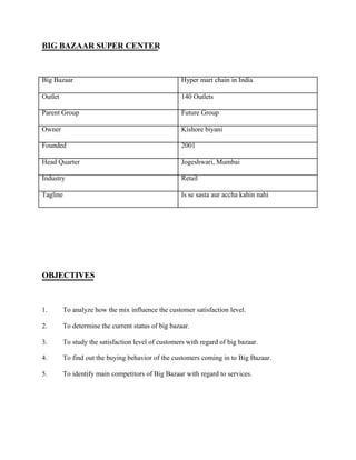 BIG BAZAAR SUPER CENTER
Big Bazaar Hyper mart chain in India
Outlet 140 Outlets
Parent Group Future Group
Owner Kishore biyani
Founded 2001
Head Quarter Jogeshwari, Mumbai
Industry Retail
Tagline Is se sasta aur accha kahin nahi
OBJECTIVES
1. To analyze how the mix influence the customer satisfaction level.
2. To determine the current status of big bazaar.
3. To study the satisfaction level of customers with regard of big bazaar.
4. To find out the buying behavior of the customers coming in to Big Bazaar.
5. To identify main competitors of Big Bazaar with regard to services.
 