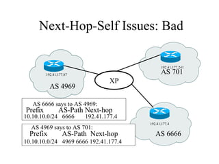 Next-Hop-Self Issues: Bad

                                              192.41.177.241

         192.41.177.87                        AS 701
                                  XP
           AS 4969

   AS 6666 says to AS 4969:
Prefix          AS-Path Next-hop
10.10.10.0/24 6666       192.41.177.4
                                        192.41.177.4
  AS 4969 says to AS 701:
  Prefix          AS-Path Next-hop         AS 6666
10.10.10.0/24 4969 6666 192.41.177.4
 