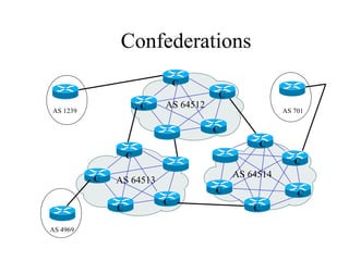 Confederations
                              C
                                     C
                      C   AS 64512
AS 1239                                             AS 701

                                     C
                                              C
                  C
                                                       C

          C                              AS 64514
              AS 64513
                                     C                  C
                          C
              C                              C

AS 4969
 