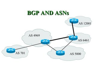 BGP AND ASNs
                             AS 12001


         AS 4969
                             AS 6461



AS 701                  AS 5000
 