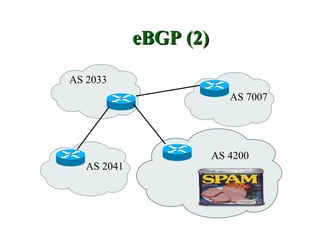 eBGP (2)

AS 2033
                           AS 7007




                        AS 4200
   AS 2041
 