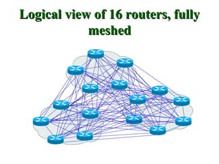 Logical view of 16 routers, fully
            meshed
 