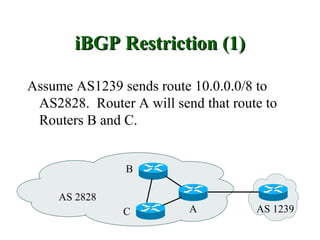 iBGP Restriction (1)

Assume AS1239 sends route 10.0.0.0/8 to
 AS2828. Router A will send that route to
 Routers B and C.


                B

     AS 2828
               C          A          AS 1239
 