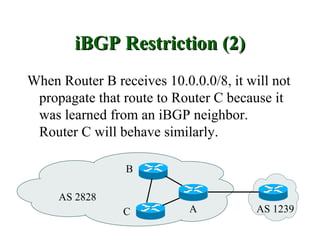 iBGP Restriction (2)
When Router B receives 10.0.0.0/8, it will not
 propagate that route to Router C because it
 was learned from an iBGP neighbor.
 Router C will behave similarly.

                 B

     AS 2828
                C           A           AS 1239
 