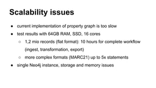 Scalability issues
● current implementation of property graph is too slow
● test results with 64GB RAM, SSD, 16 cores
○ 1,...
