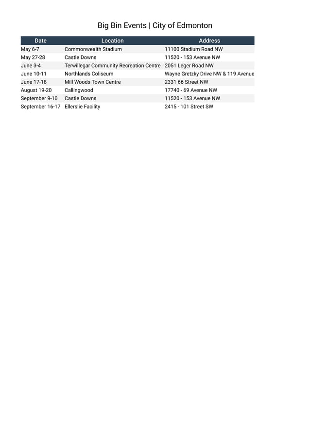 Big Bin Events City of Edmonton.pdf