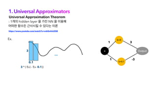 1. Universal Approximators
Universal Approximation Theorem
https://www.youtube.com/watch?v=vnkGn4r62Q8
: 1개의 hidden layer 을 가진 NN 을 이용해
어떠한 함수든 근사시킬 수 있다는 이론
Ex.
…
3 * ( f(x) - f(x- 0.1))
3
0.1
x
b=0
b=0.1
1
1
Output
3
-3
 