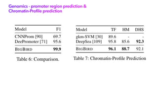 Genomics - promoter region prediction &
Chromatin-Profile prediction
 