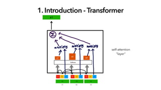 1. Introduction - Transformer
a1
self-attention
"layer"
 