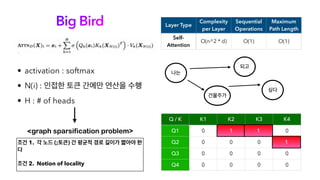 Big Bird
• activation : softmax
• N(i) : 인접한 토큰 간에만 연산을 수행
• H : # of heads
Layer Type
Complexity
per Layer
Sequential
Operations
Maximum
Path Length
Self-
Attention
O(n^2 * d) O(1) O(1)
Q / K K1 K2 K3 K4
Q1 0 0
Q2 0 0 0
Q3 0 0 0 0
Q4 0 0 0 0
나는
건물주가
되고
싶다
1 1
1
조건 1. 각 노드 (;토큰) 간 평균적 경로 길이가 짧아야 한
다
조건 2. Notion of locality
<graph sparsification problem>
 