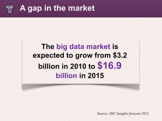 The big data market is
expected to grow from $3.2
billion in 2010 to $16.9
billion in 2015
A gap in the market
Source: IDC Insights forecast 2012
 