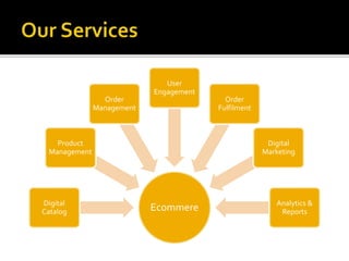 Product 
Management 
Order 
Management 
User 
Engagement 
Ecommere Digital 
Catalog 
Order 
Fulfilment 
Digital 
Marketing 
Analytics & 
Reports 
 
