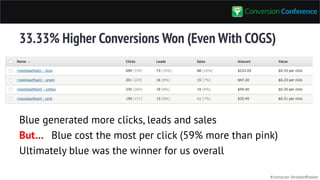 #convcon @rolandfrasier
33.33% Higher Conversions Won (Even With COGS)
Blue generated more clicks, leads and sales
But… Bl...