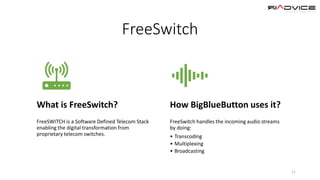 FreeSwitch
11
What is FreeSwitch?
FreeSWITCH is a Software Defined Telecom Stack
enabling the digital transformation from
proprietary telecom switches.
How BigBlueButton uses it?
FreeSwitch handles the incoming audio streams
by doing:
• Transcoding
• Multiplexing
• Broadcasting
 