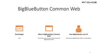 BigBlueButton Common Web
13
Technologies
Java
What is BigBlueButton Comomn
Web?
A Java library that contains shared classes for
BigBlueButton Web.
How BigBlueButton uses it?
Only used by BigBlueButton Web as a dependency.
 