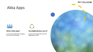 Akka Apps
16
What is Akka Apps?
A scala server application managing
the state of the meetings.
How BigBlueButton uses it?
It shares the meeting life-cycle with
BigBlueButton Web.
 