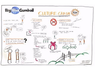 BigBlueGumball - Influencing Through Visual Storytelling