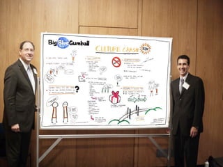 BigBlueGumball - Influencing Through Visual Storytelling