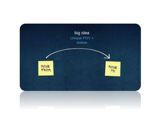BigBlueGumball - Influencing Through Visual Storytelling
