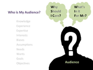 Why            What’s
Who is My Audience?   Should         In it
                      I Care?        For Me?
    Knowledge
    Experience
    Expertise
    Interests
    Biases
    Assumptions
    Needs
    Wants
    Goals
    Objectives                  Audience
 